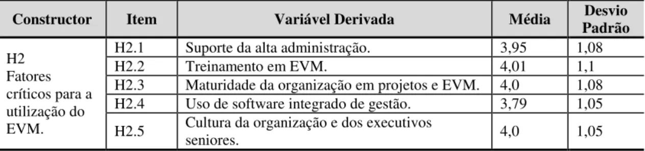 Tabela 2 - Resultados da hipótese H2 