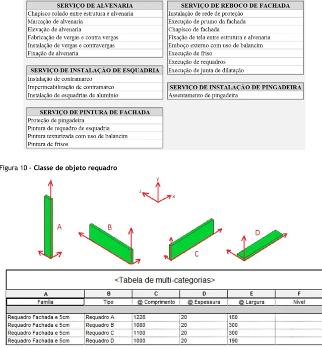 Figura 10 – Classe de objeto requadro 