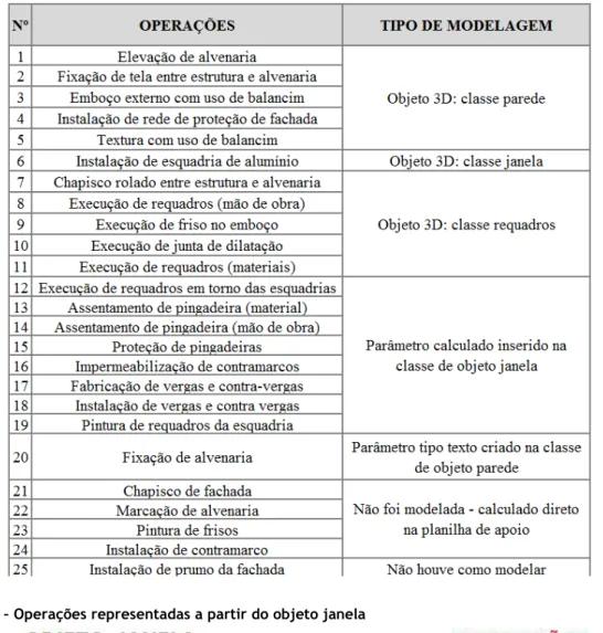 Figura 12 – Operações representadas a partir do objeto janela 