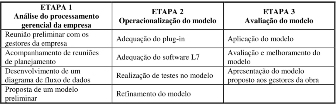 Figura 1 – A obra estudada 