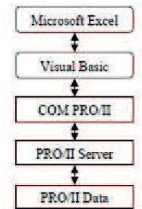 Figure 2. Architecture of COM server PRO/IITM (Adapted from  Invensys (2011)).