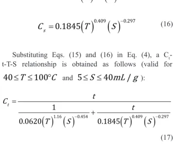 Figure 11. Applicability of Eq. (17) in predicting the new kinetic data.