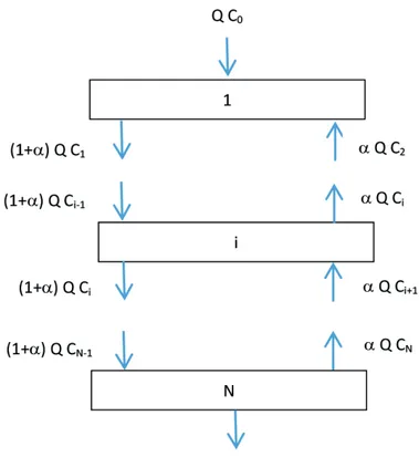 Figure 1. Scheme of the adsorption column according to the backmixing model.