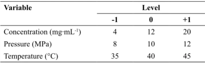 Table 1. Variables studied in the micronization  process of the samples.
