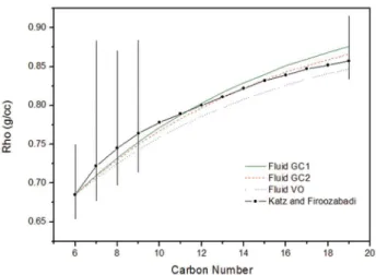 Figure 2: Density values assigned to the reservoir fluids according to the  proposed  methodology