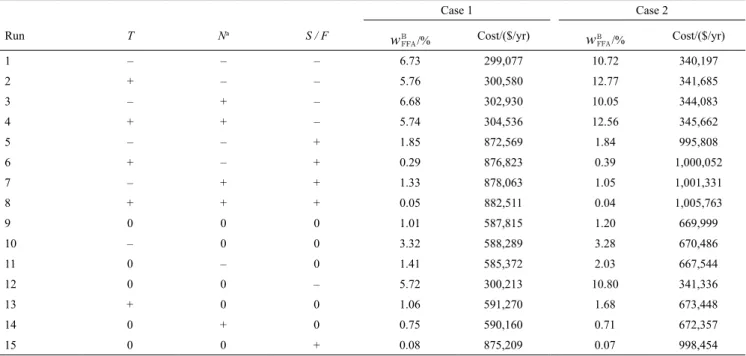 Table 7. Values of w FFA B