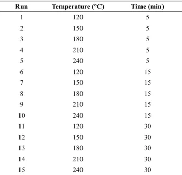 Table 1: Experimental conditions for palm oil EFBF  fragmentation employing pure water and water/ethanol  (1:1 vol.) as solvent.