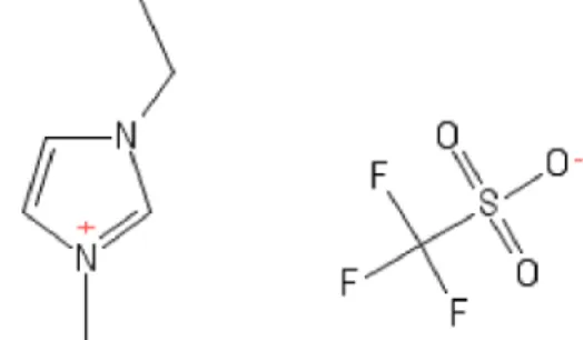 Figure 1: 2D structure of 1-ethyl-3-methylimidazolium trifluoromethane- trifluoromethane-sulfonate.