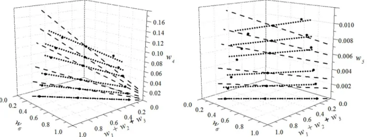 Figure 4: LLE for the system soybean oil (1) + DAG (2) + MAG (3) + ethyl oleate (4) + oleic acid (5) + ethanol (6) at 303.15 K (●: experimental data; - - - -: 