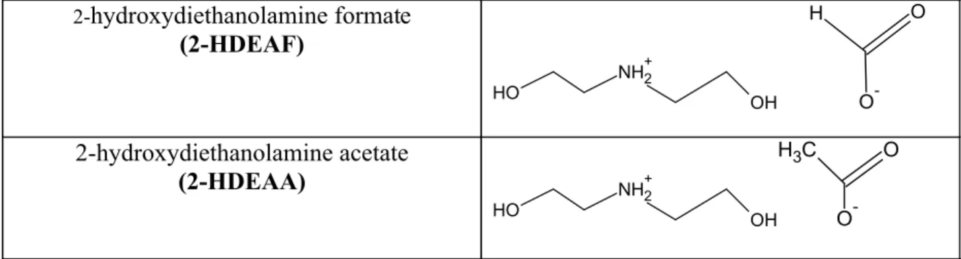 Figure 1. Structures and abbreviations of the analyzed PILs.