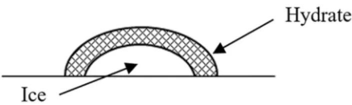 Figure 7A shows the ternary diagram of this system  obtained from the simulated data. The contour in the  diagram represents the equilibrium temperature as a  function of the system composition