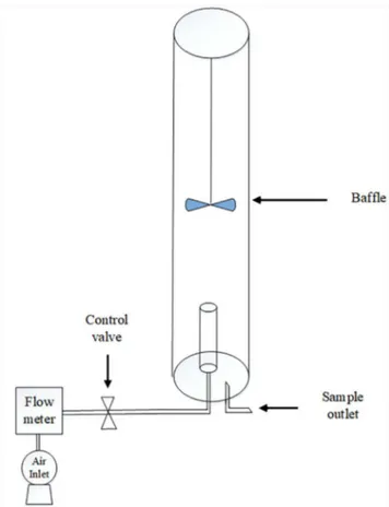 Figure 2. Schematic representation of the photobioreactor (PBR) for the  study