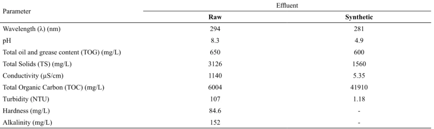 Table 1. Effluents and their identification in chronic toxicity tests for R. subcapitata.