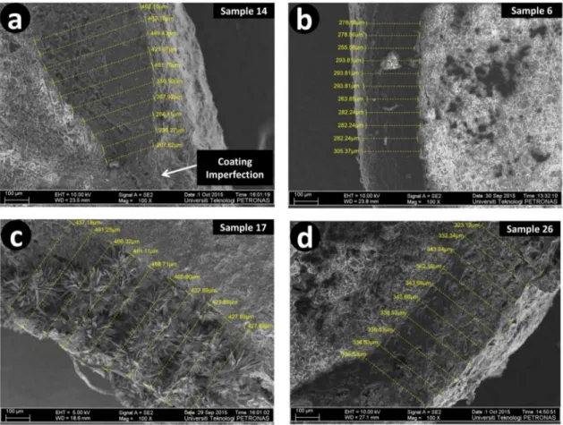 Figure 9. FESEM micrographs of (a) sample 14 with mean coating thickness of 357.09 µm, CV of coating thickness as 27 %, and  release time of 2.611 h, (b) sample 6 with mean coating thickness of 280.47 µm, CV of coating thickness as 5 %, and release time of