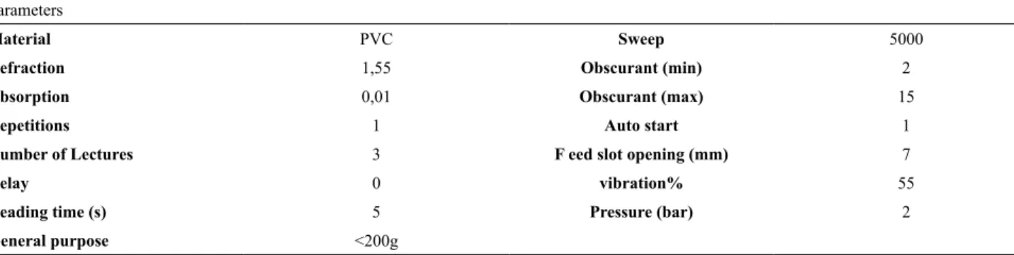 Table 3. Parameters for Malvern analysis.