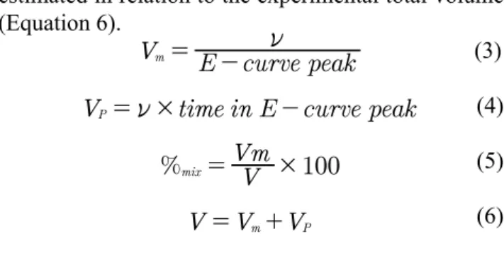 Table 1. Values of the coefficients determined in the adjustment to the compartment model.