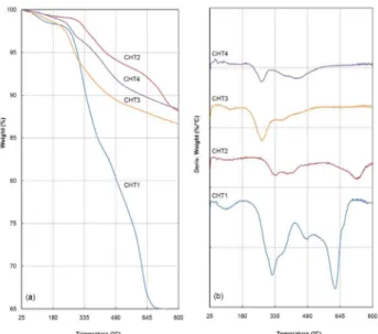 Figure 3. XRD patterns of the four synthesized catalysts.
