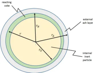 Figure 1. Scheme for the CIP model