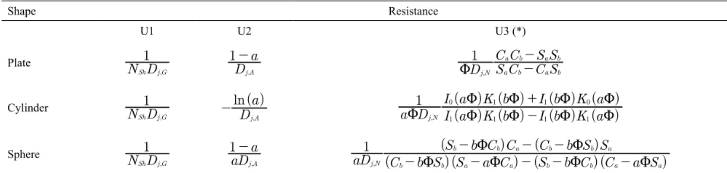 Figure 2 illustrates the situation for the CSP model. 