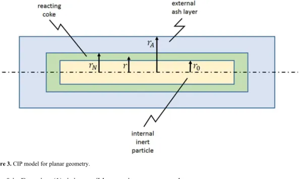 Figure 3. CIP model for planar geometry.
