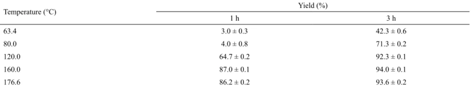 Table 5. Yield of castor oil maleate for the reaction of castor oil and maleic anhydride without using catalyst.