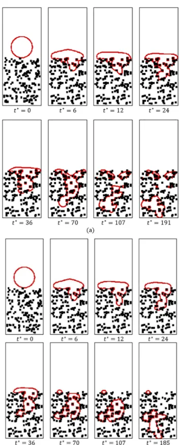 Figure 14. The rate of penetration h* versus t* for different hydrophobicity  coefficient for ε=0.85, Re=72, Ca=1.1