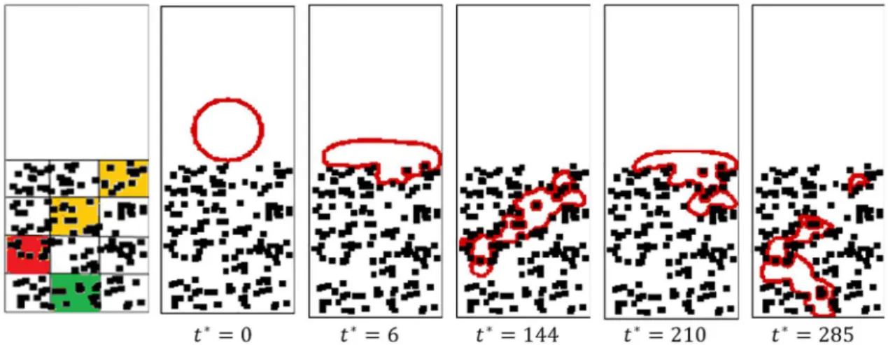 Figure 17. Specified path and results of the simulation for ε=0.8, Re=24,  Ca=0.37(In  specified  path,  yellow,  red  and  green  colors  show  different  values of ‘f’ as 0.1, 0.05 and 0 respectively)