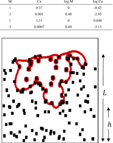 Figure 5. Schematic of the problem, L is the height of the porous medium  and h is the height that the droplet penetrates inside the substrate (red line  refers to the border of a drop).