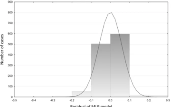 Figure 13. A  scatterplot  of  the  neural  network  model  vs.  validation  experimental data (generated data set).