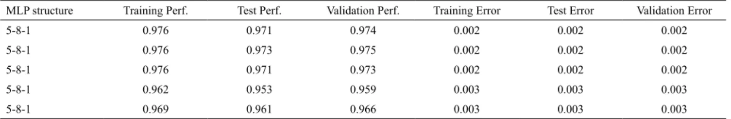 Figure 11. A scatterplot of neural network model vs. validation experimental  data (a small data set).