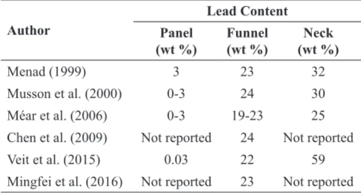 Table 1.  Summary of lead content in waste CRT for different stu - -dies Author Lead Content Panel  (wt %) Funnel (wt %) Neck  (wt %) Menad (1999) 3 23 32 Musson et al