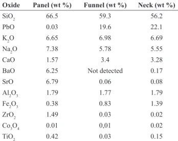 Table 5. AAS results from the leached samples obtained from the  NBR 10005 standard procedure.