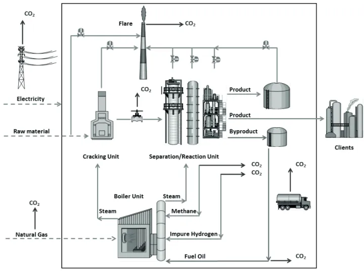 Table 2 lists the global emission of a typical Brazilian  petrochemical facility. Although such values might be  different  for  distinct  plants,  those  data  were  used  as  reference for a comparative study involving the indexes  represented by Equatio