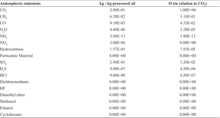 Fig. 11 evidences that the waste is not removed daily. It  is performed as operational logistics in function of the waste  accumulation and traffic of trucks in the neighborhood of  the plant site