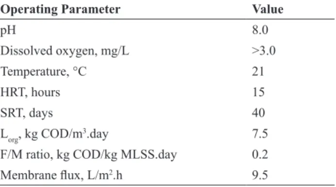 Table 2. Operating conditions in the sMBR
