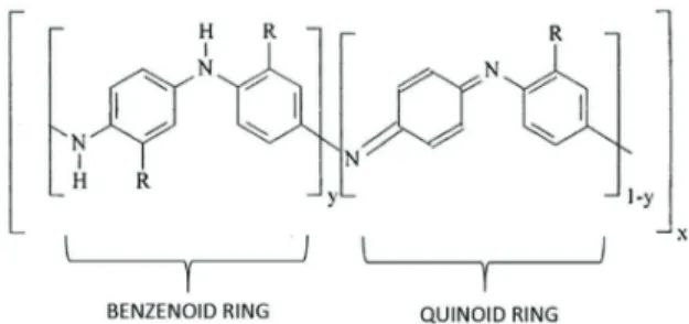 Figure 1. Benzenoid/quinoid rings (based on Albuquerque et al.,  2004). 