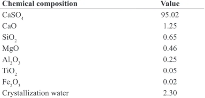 Table 1. Composition of natural anhydrite (wt.%).