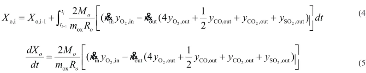 Table 2. Experimental condition.