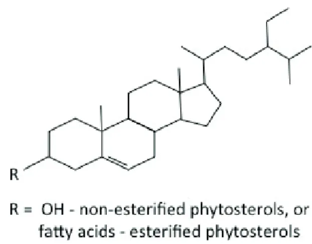 Figure 1. Structural representation of an esterified and non-esterified  β-sitosterol