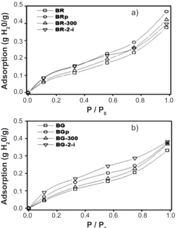 Figure 13: FTIR spectra of powdered and pelletized bentonites in  400-1400 cm -1  (a) and OH stretching (b) regions.