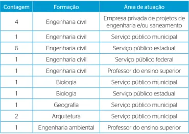 Figura 2 – Delimitação das sub-bacias hidrográficas dos fundos de vale estudados.