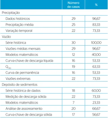 Tabela 2 – Número de parâmetros apresentados nos estudos avaliados.