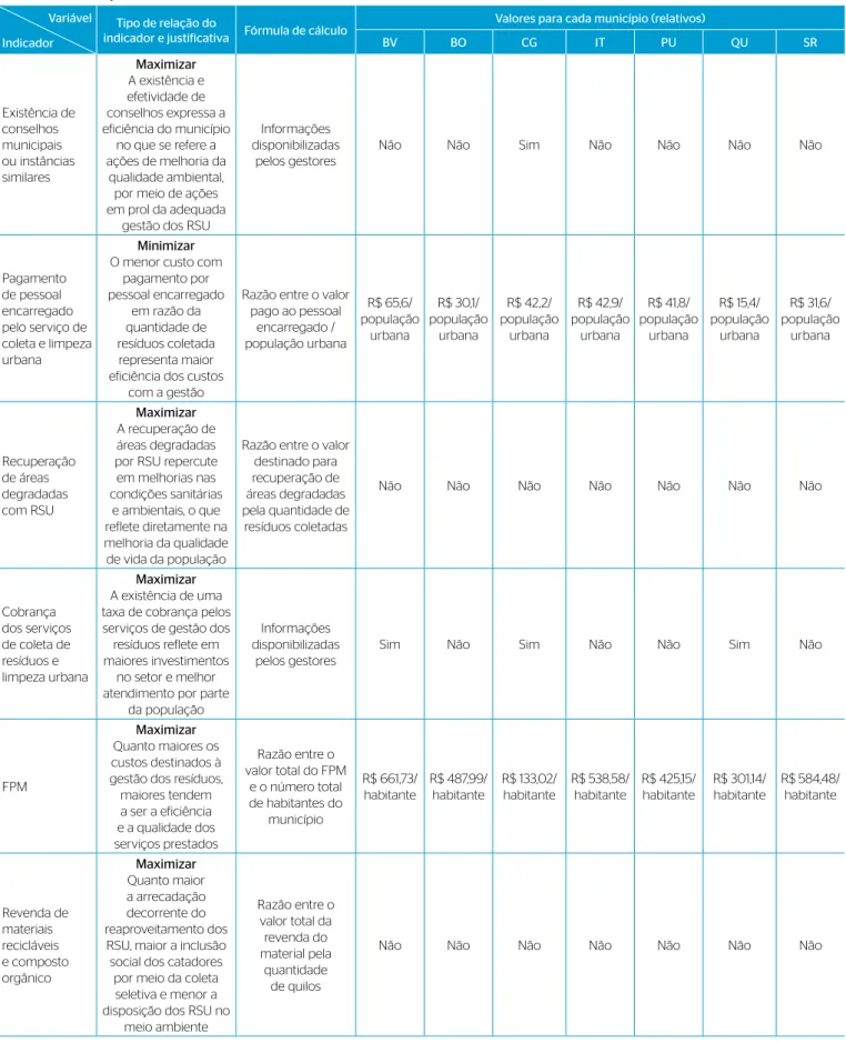 Tabela 1 – Continuação.