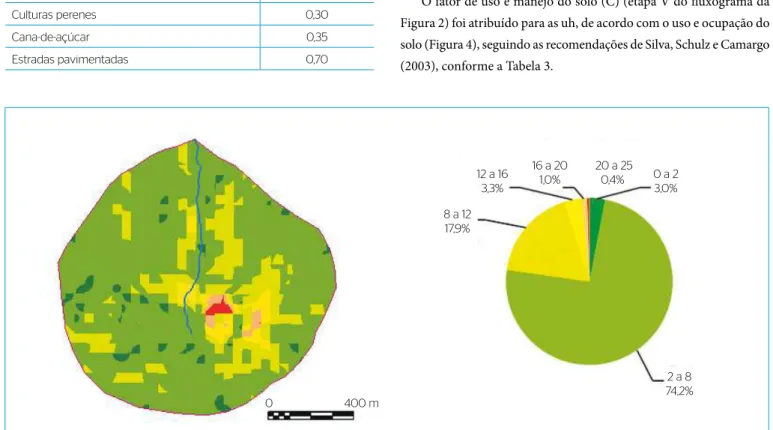 Figura 3 – Mapa de declividades da bacia.