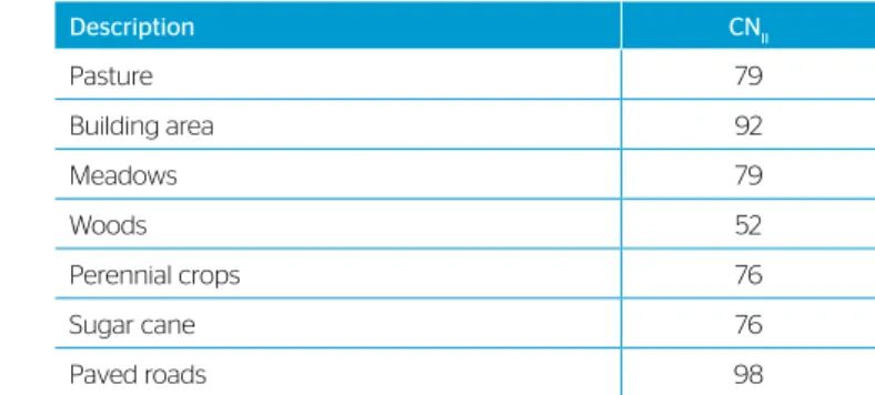 Table 1 – Curve number values (CN II ) adopted for the different uses and  occupations in the hydrological units.