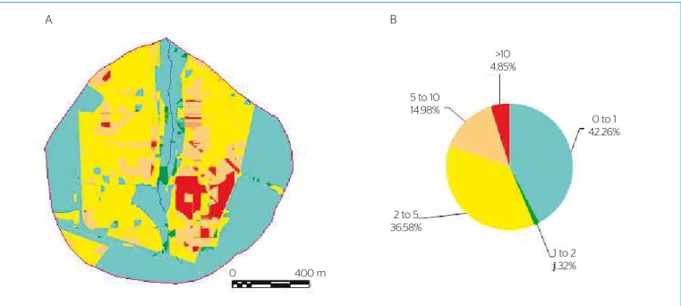 Figure 9 – Percentage distribution of the area of each crop within the erosion risk classes (A) and average loss of soil per crop in the basin (B) in the  period evaluated.0%10%20%30%40%50%60%70%80%90%100% &gt;10 5-102-51-20-1 Y (t ha -1 .year -1 )A B