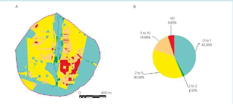 Figure 9 – Percentage distribution of the area of each crop within the erosion risk classes (A) and average loss of soil per crop in the basin (B) in the  period evaluated.0%10%20%30%40%50%60%70%80%90%100% >10 5-102-51-20-1 Y (t ha -1 .year -1 )A B