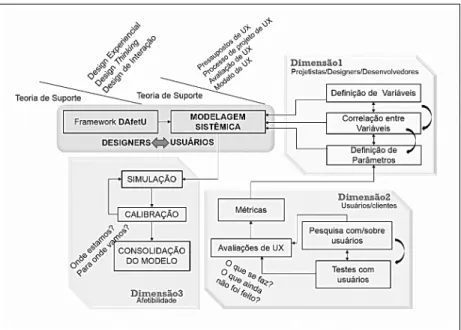 Figura 6. Metodologia para a modelagem sistêmica.