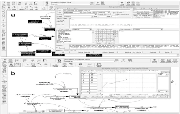 Figura 7.  Modelo inicial – relações e correlações entre variáveis (a) e definição e parâmetros (b).