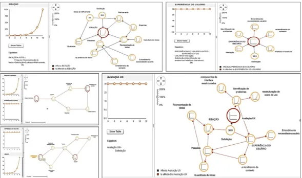 Figure 8. Interactive systemic modeling, and system behavior analysis.